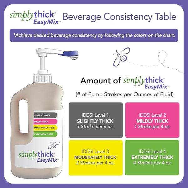 SimplyThick Bottle with Pump | Buy in Canada – Caring Solutions Canada