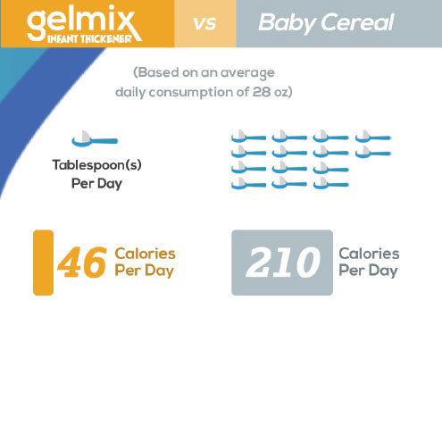 Gelmix infant sales