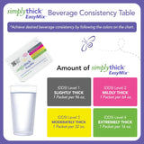 SimplyThick Mixing Guide for Bulk Packets Level 1 - 4 Consistency