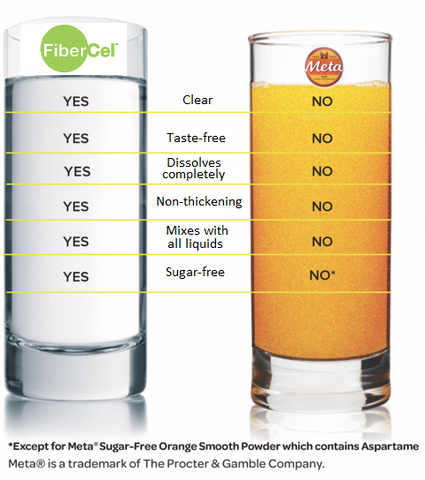FiberCel Dietary Fiber | Easy Way to Get More Fiber | Buy in Canada ...