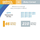Gelmix infant thickener vs baby cereal